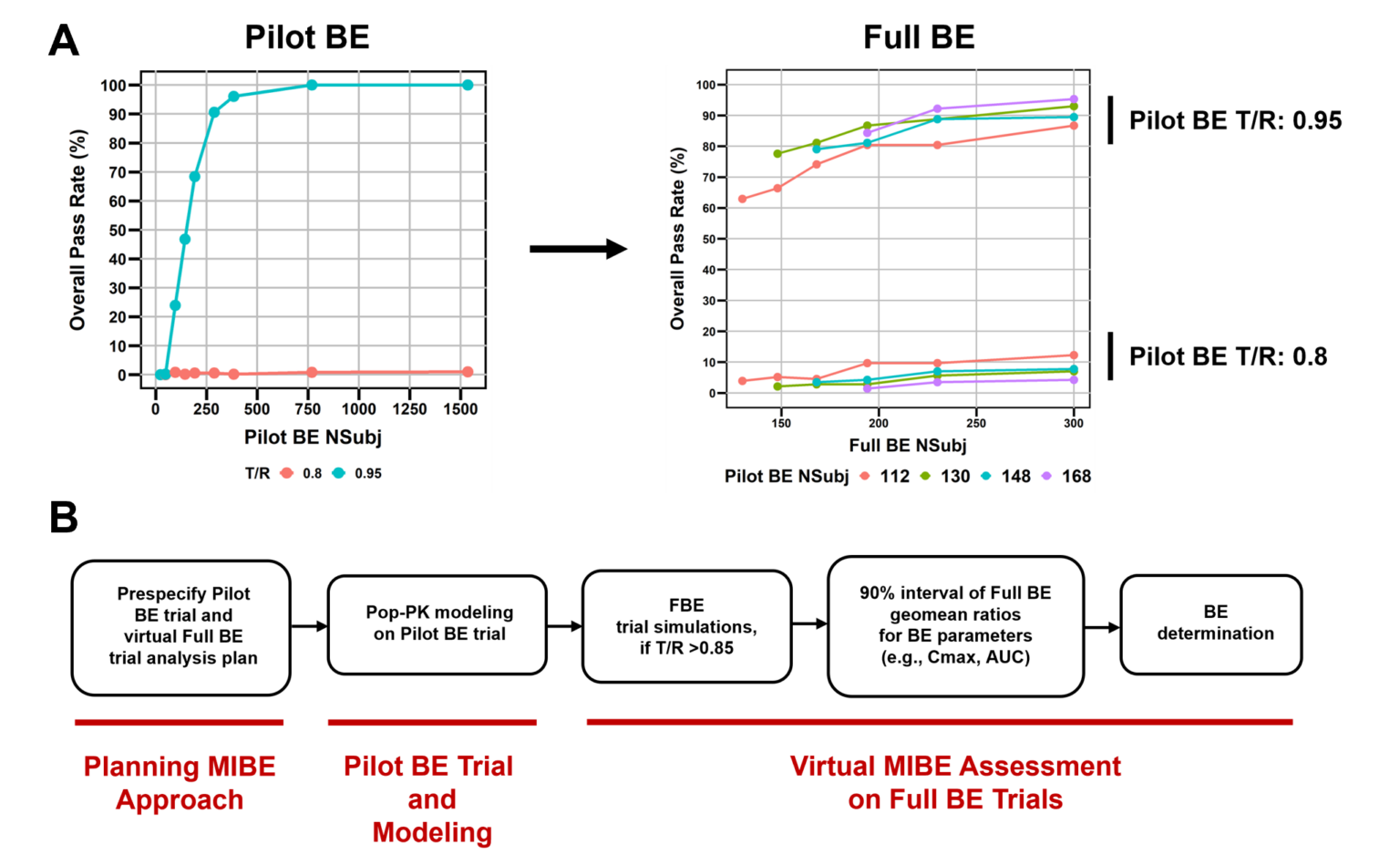 Research Projects - The Center for Research on Complex Generics (CRCG)